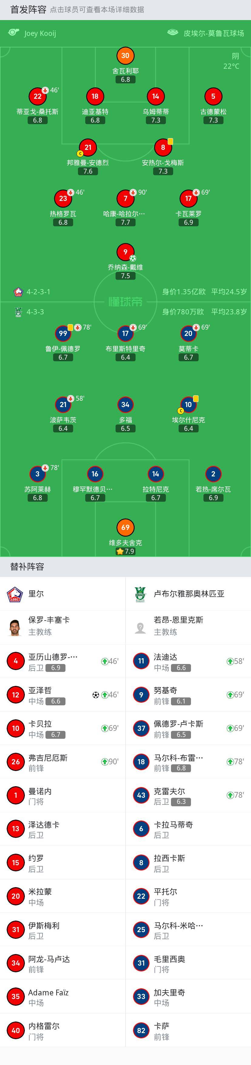 里尔2-0卢布尔雅那奥林匹亚，亚泽哲破门，乔纳森-戴维建功