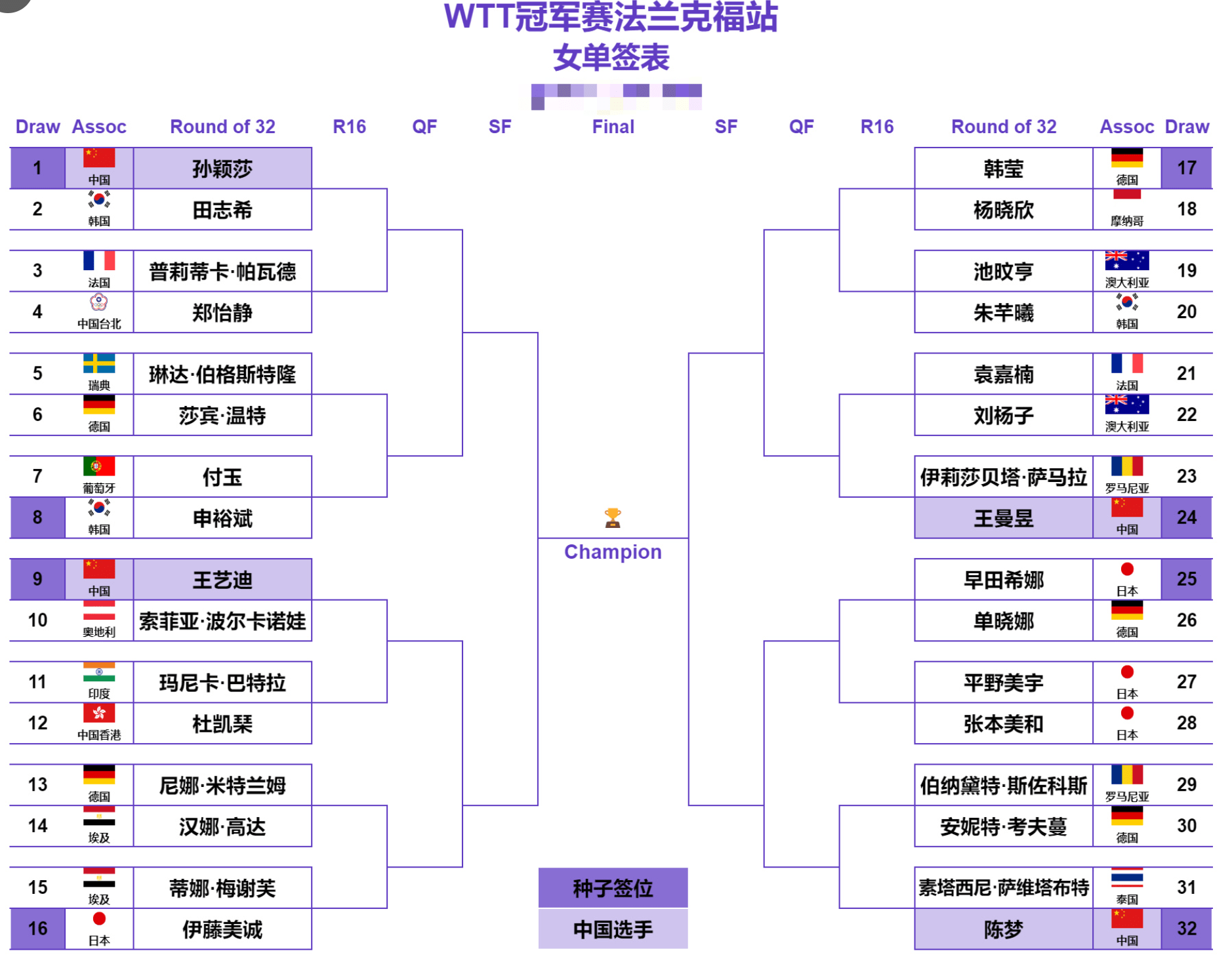 WTT冠军赛法兰克福站最全赛程表签表！wtt国乒赛程表