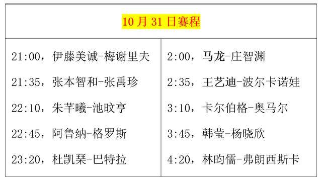 WTT冠军赛：10月31日对局揭晓！诞生16强名单，马龙、王艺迪登场