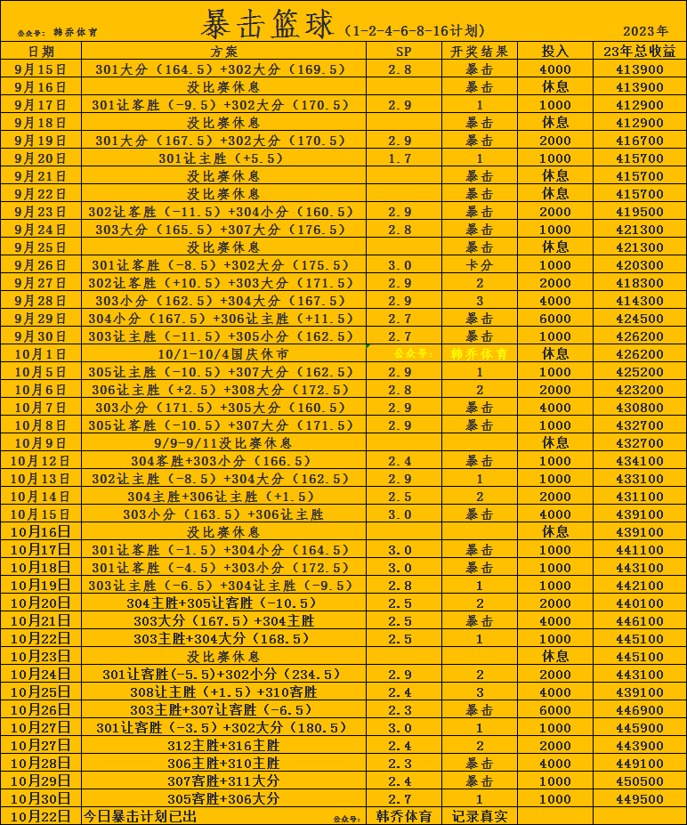 篮球周二301：尼克斯队队对阵骑士