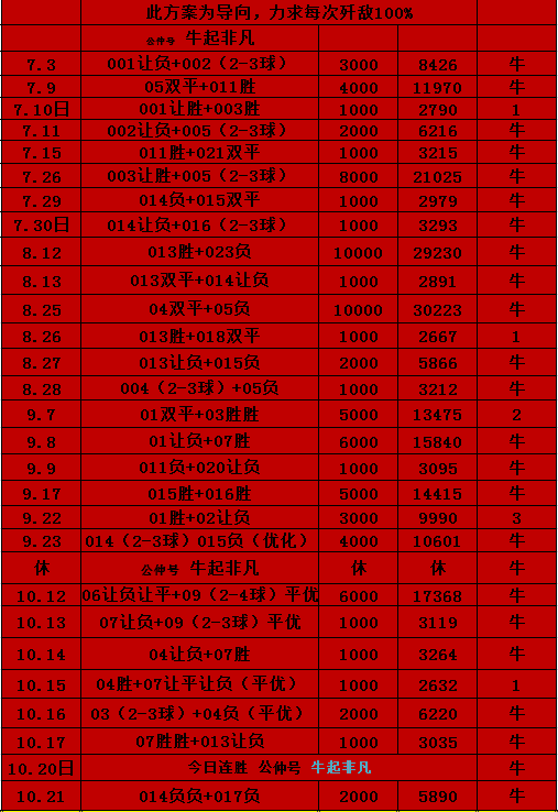 曼彻斯特联对阵纽卡斯尔联