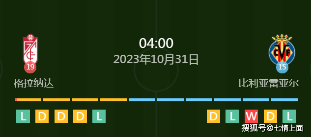 公开课：西班牙足球甲级联赛格拉纳达对阵比利亚雷亚尔赛事热搜！