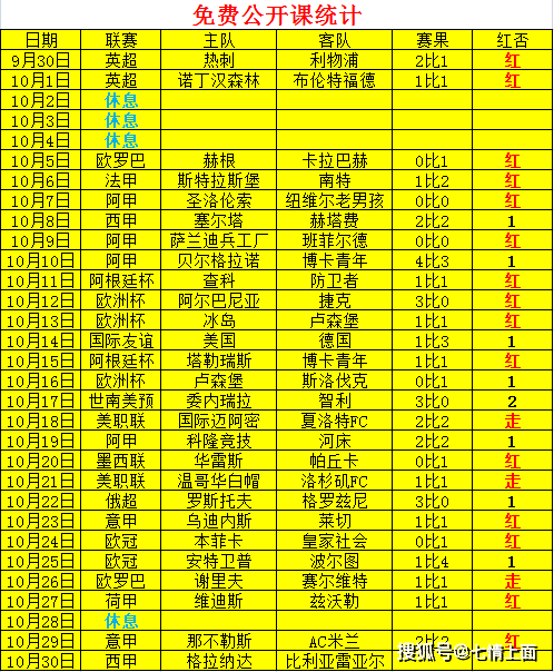 公开课：西班牙足球甲级联赛格拉纳达对阵比利亚雷亚尔赛事热搜！