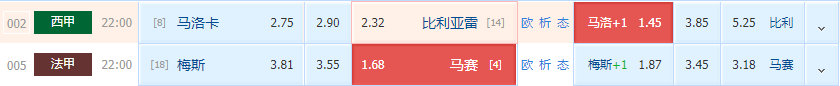 【专栏】西班牙足球甲级联赛：马洛卡对阵比利亚雷亚尔对阵法国甲级联赛（Ligue 1）