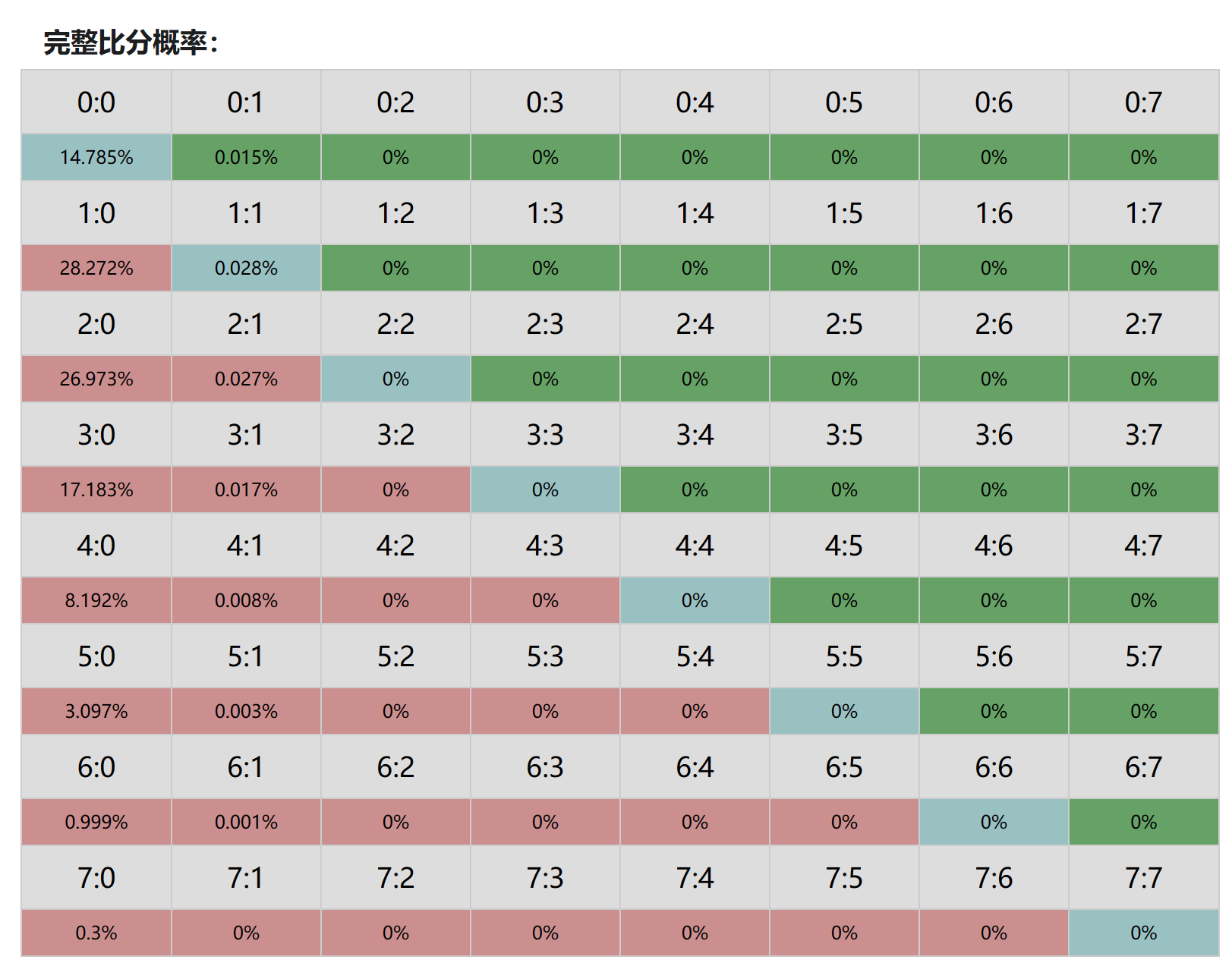 周日006西班牙足球甲级联赛：比利亚雷亚尔对阵拉斯帕尔马斯 赛前解析