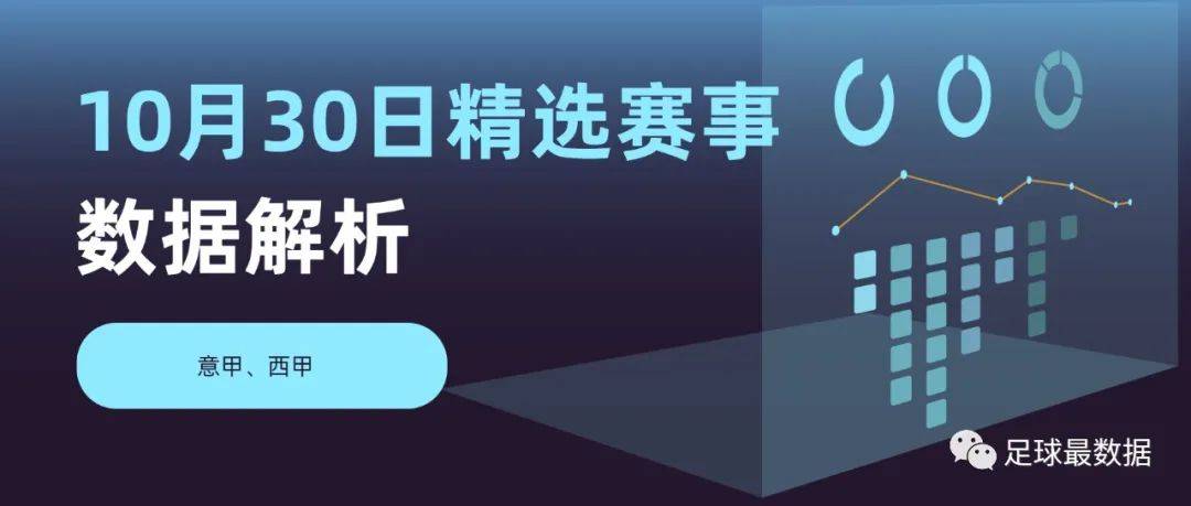 【10.30】恩波利对阵亚特兰大、拉齐奥对阵佛罗伦萨、格拉纳达对阵比利亚雷亚尔