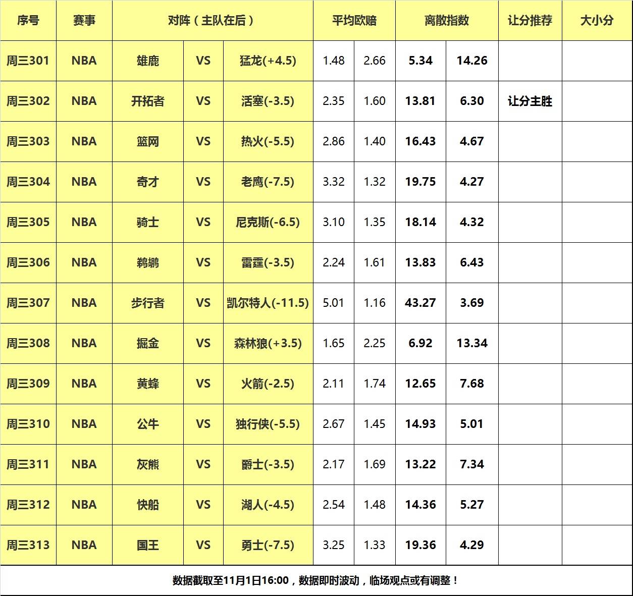 1日大嘴NBA离散：湖人快船德比大战，活塞力克开拓者反弹！