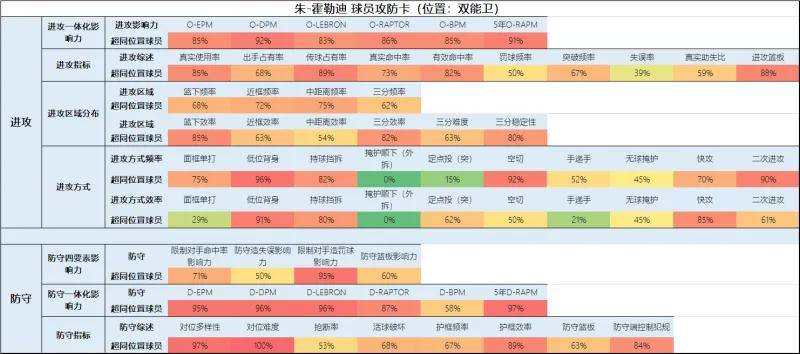 一份全新的开拓者球员报告（交易更新后名单）