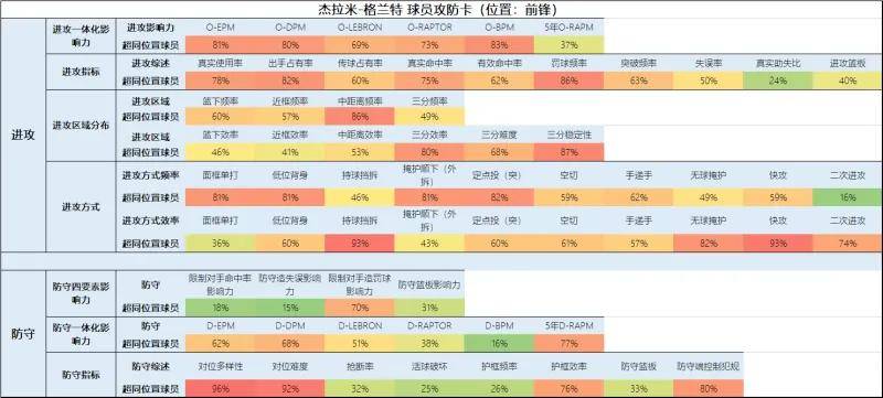 一份全新的开拓者球员报告（交易更新后名单）