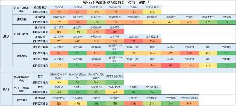 一份全新的开拓者球员报告（交易更新后名单）