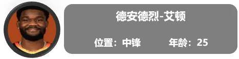 一份全新的开拓者球员报告（交易更新后名单）