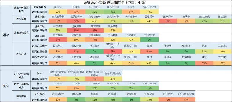 一份全新的开拓者球员报告（交易更新后名单）