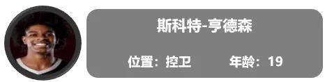 一份全新的开拓者球员报告（交易更新后名单）