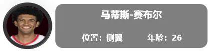 一份全新的开拓者球员报告（交易更新后名单）