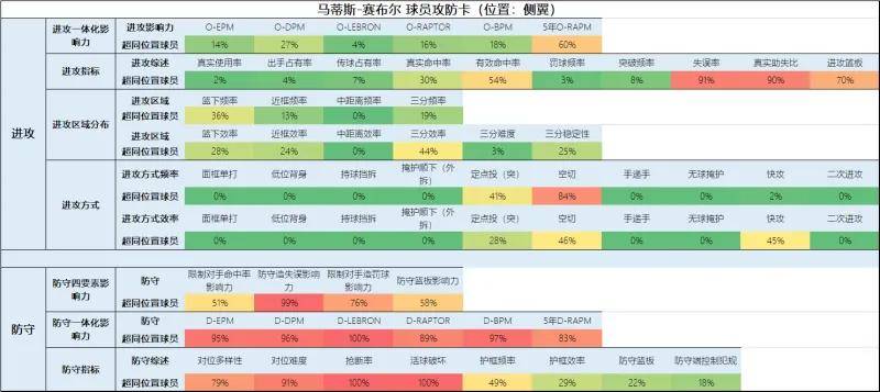 一份全新的开拓者球员报告（交易更新后名单）