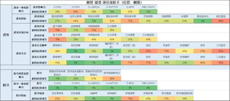 一份全新的开拓者球员报告（交易更新后名单）