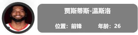 一份全新的开拓者球员报告（交易更新后名单）