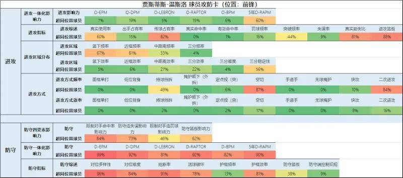 一份全新的开拓者球员报告（交易更新后名单）