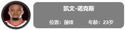 一份全新的开拓者球员报告（交易更新后名单）