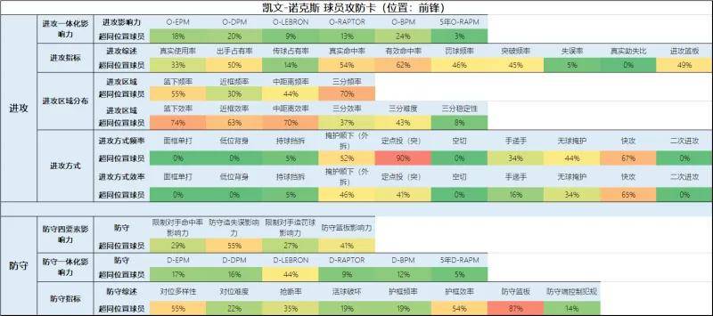 一份全新的开拓者球员报告（交易更新后名单）