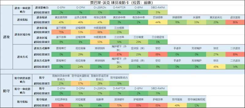 一份全新的开拓者球员报告（交易更新后名单）