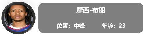 一份全新的开拓者球员报告（交易更新后名单）