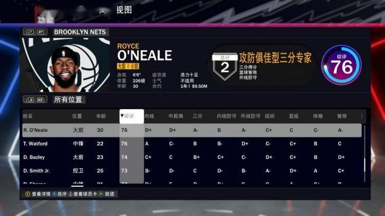 篮网全队2K24能力值：大桥86居首 克拉克斯顿84 本西76