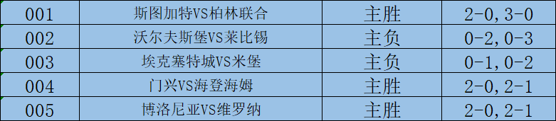 周二赛事解析：沃尔夫斯堡对阵莱比锡，门兴对阵海登海姆队，5场赛事