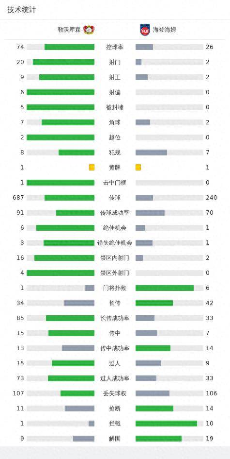 勒沃库森4-1海登海姆，博尼费斯梅开二度，阿德利建功