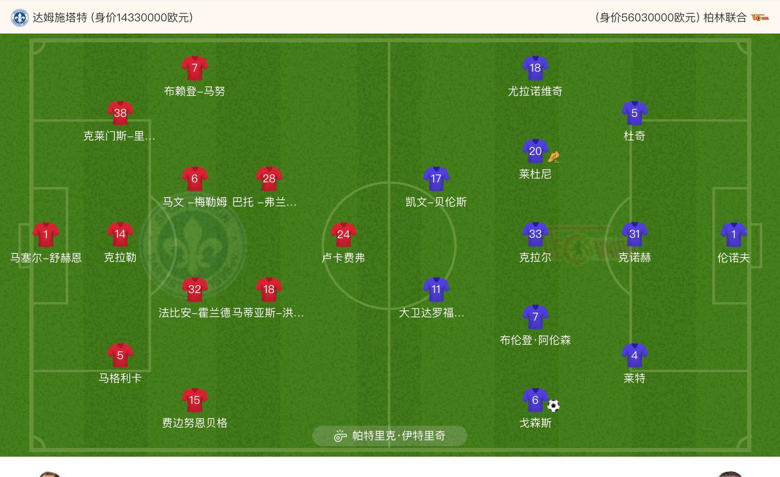 半场：达姆斯塔特1-3柏林联合，波鸿1-0多特，海登海姆1-0霍村