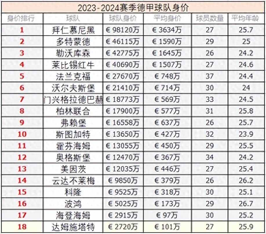 4.5亿欧元身价的多特蒙德，主场会爆冷0.3亿的海登海姆吗？