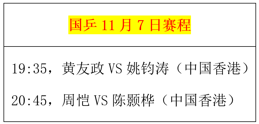 乒乓球太原赛开打退赛，马龙、樊振东缺席，林昀儒不参加