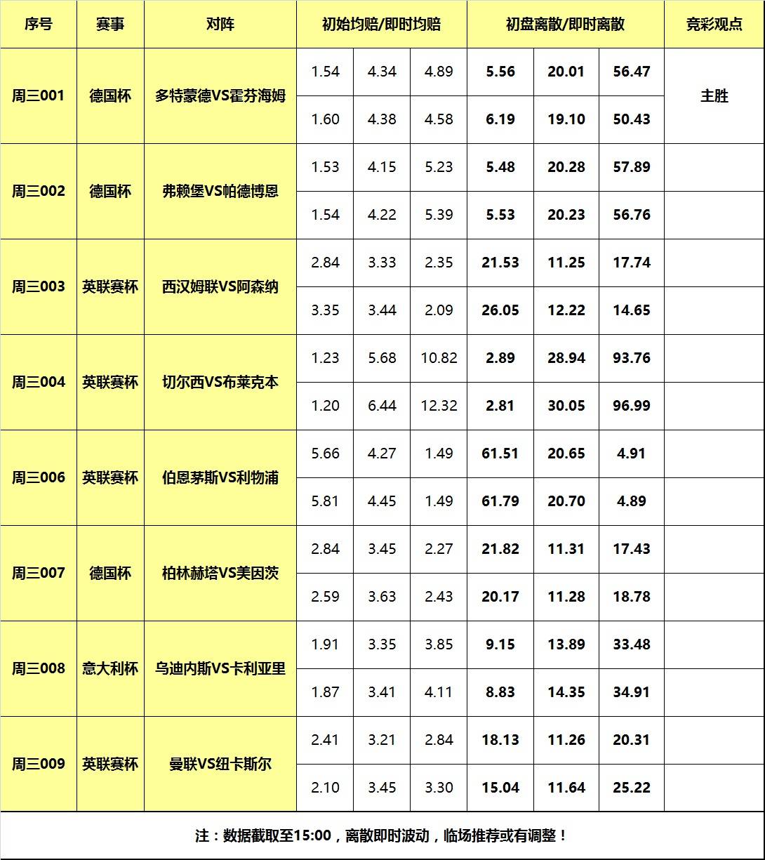 1日大嘴足球离散： 曼彻斯特联纽卡冤家路窄，多特蒙德强势晋级！