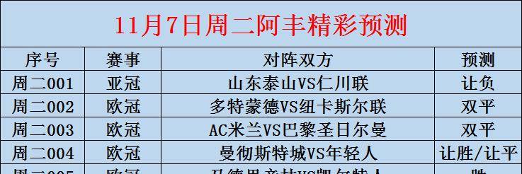 117周二赛事热搜：欧洲冠军联赛 多特蒙德对阵纽卡斯尔联（内附扫盘）