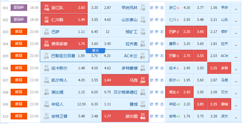 精选球赛3串1： 巴塞对阵顿涅茨克矿工   巴黎对阵AC米兰    年轻人对阵曼城 附扫盘