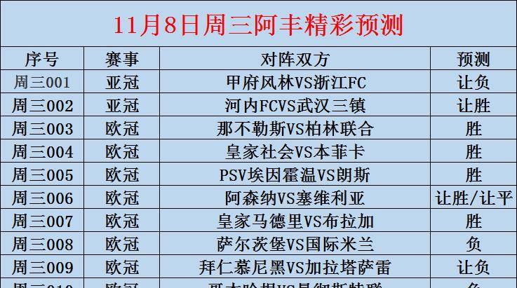 118周三赛事热搜：欧洲足球冠军联赛 皇家社会对阵本菲卡（内附扫盘）