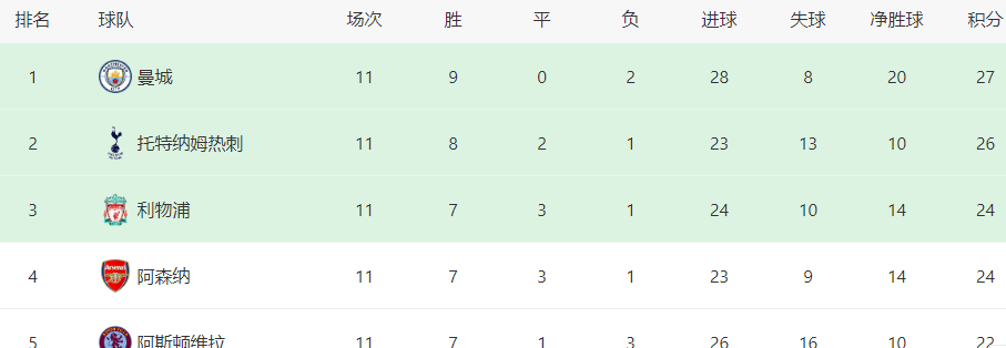 阿森纳对阵伯恩利：4将伤停，德国新王牌领衔前场，比利时妖锋出击