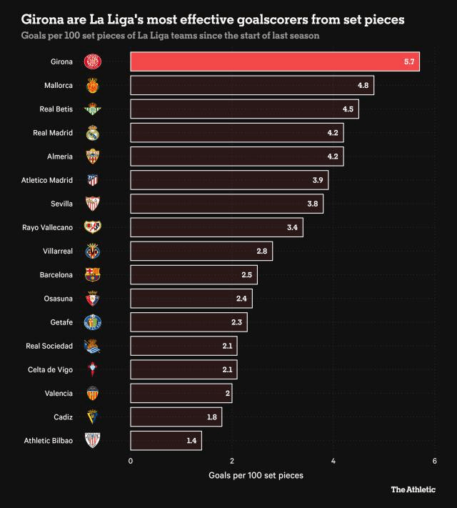 “西甲（La Liga）（La Liga）（La Liga）莱斯特”奇迹？最强黑马赫罗纳是怎样炼成的