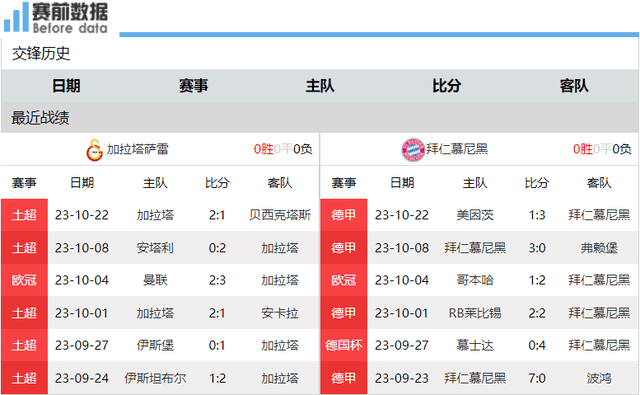 加拉塔萨雷对阵拜仁前瞻：伊卡尔迪伤缺 拜仁火力全开 盼三连胜领跑