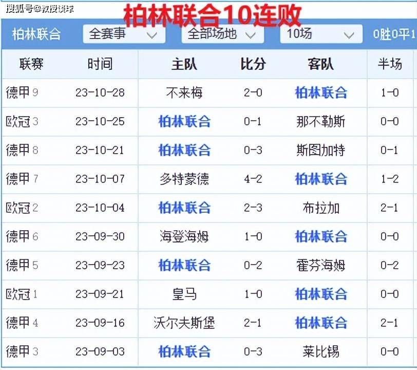 德国足球杯赛：斯图加特对阵柏林联合​，不胜就下课？柏林主帅最后一搏？