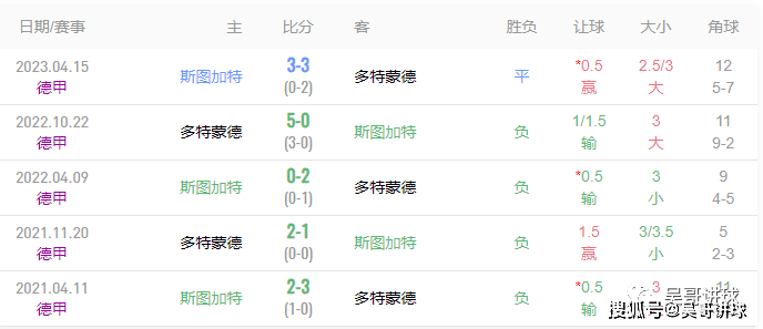 竞彩推荐德国甲级联赛（LIGA）：斯图加特对阵多特蒙德 比分预测