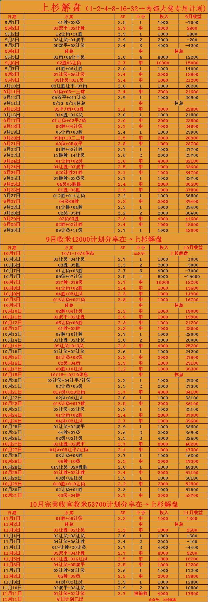 德国甲级联赛（LIGA）：斯图加特对阵多特蒙德/英超联赛（EPL）：阿森纳对阵伯恩利