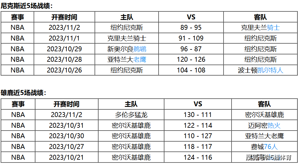 11月04日 NBA常规赛赛事前瞻分析之：尼克斯队对阵雄鹿