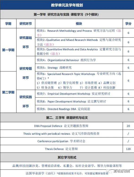 为什么选择读雷恩DBA？看看学员们怎么说！