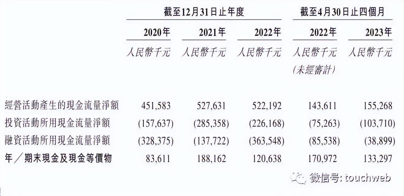 佛朗斯港交所上市：市值50亿港元 钟鼎与达晨是股东