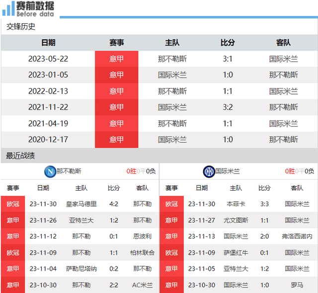 那不勒斯对阵国米展望：奥恩梅斯PK劳塔罗 那不勒斯争四 国米争冠