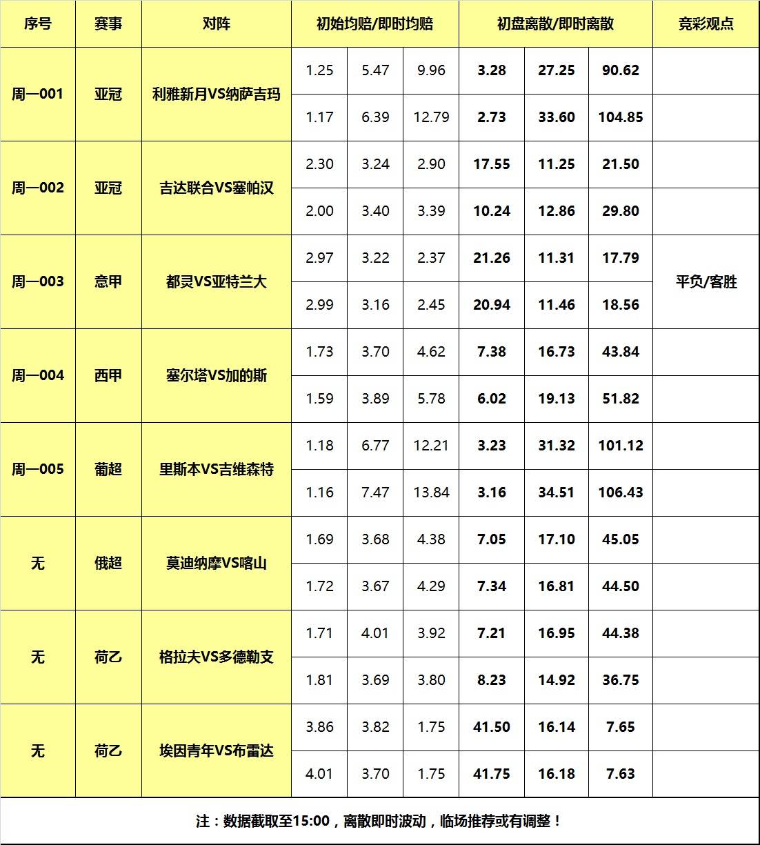 4日大嘴足球离散：亚冠小组收官之战，亚特兰大稳中求胜！