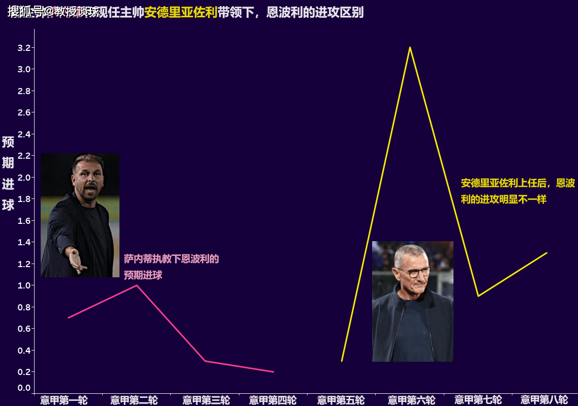 意甲-SERIE A：恩波利对阵亚特兰大，变阵“圣诞树”阵型，恩波利制造冷门？