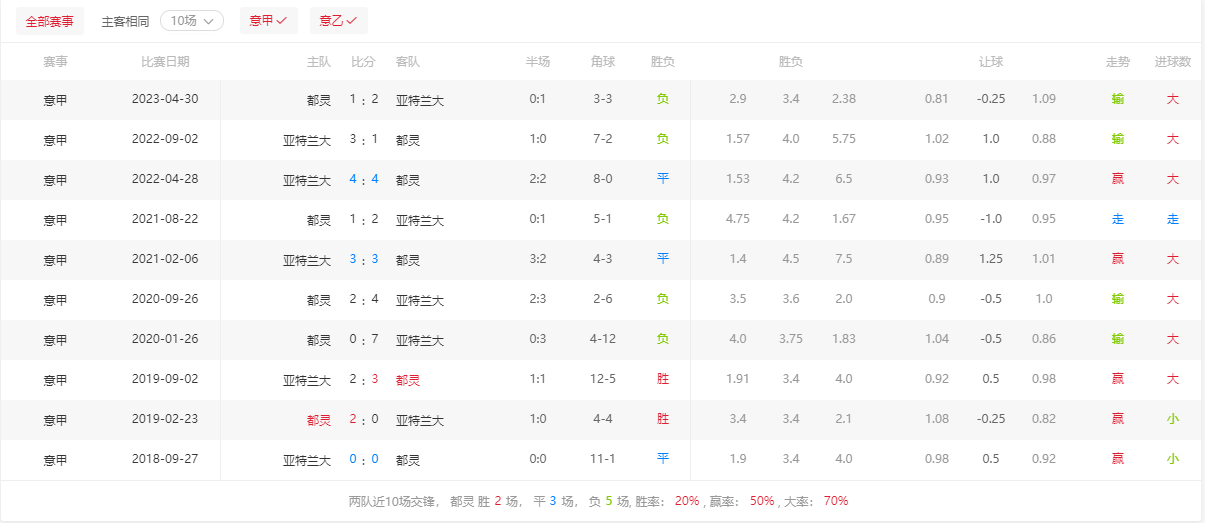 2023-12-4意甲-SERIE A：都灵对阵亚特兰大