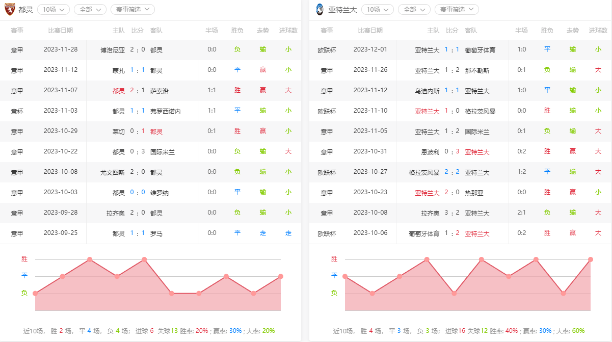 2023-12-4意甲-SERIE A：都灵对阵亚特兰大